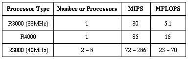 RealityEngine: CPU configurations and Performance