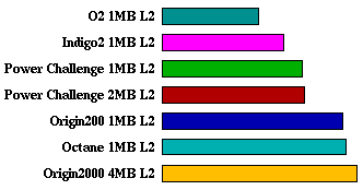 applu comparison graph