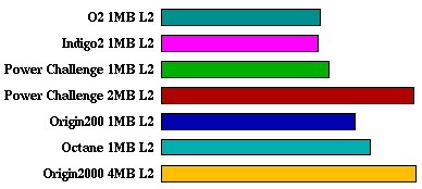 apsi comparison graph