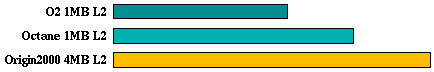 apsi comparison graph