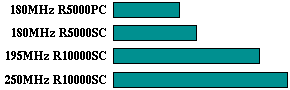 apsi comparison graph