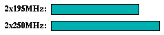 apsi comparison graph