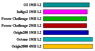 compress comparison graph