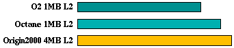 compress comparison graph