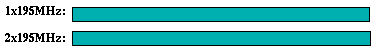 fpppp comparison graph