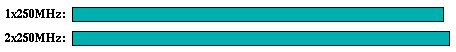 fpppp comparison graph