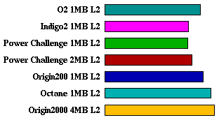 gcc comparison graph