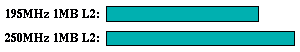 gcc comparison graph