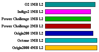 go comparison graph