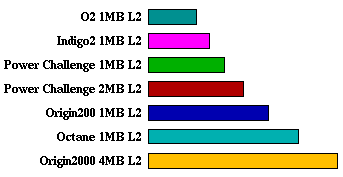 hydro2d comparison graph