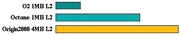 hydro2d comparison graph