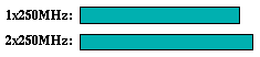 hydro2d comparison graph