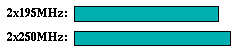 hydro2d comparison graph