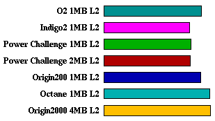 ijpeg comparison graph