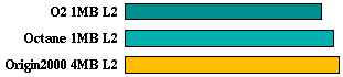 ijpeg comparison graph