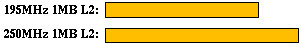 ijpeg comparison graph