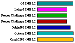 li comparison graph