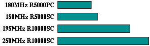 li comparison graph