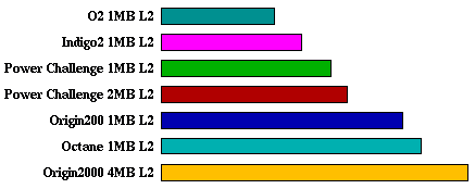 mgrid comparison graph