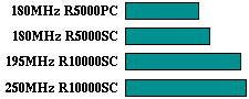 mgrid comparison graph