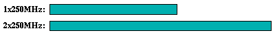 mgrid comparison graph