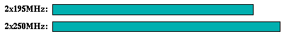 mgrid comparison graph