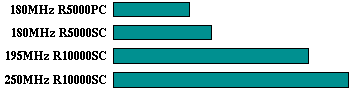 perl comparison graph