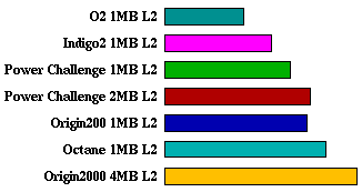 su2cor comparison graph