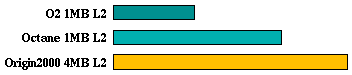 su2cor comparison graph