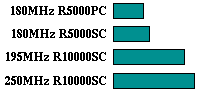 su2cor comparison graph