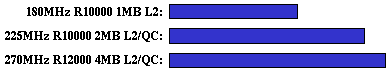 su2cor comparison graph