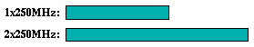 su2cor comparison graph