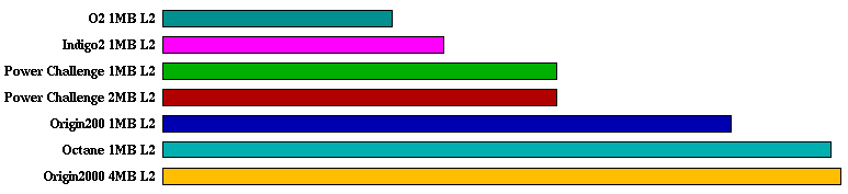 swim comparison graph