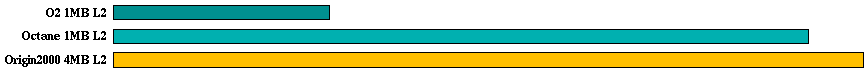 swim comparison graph