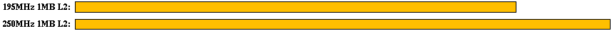 swim comparison graph