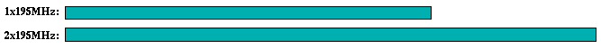 swim comparison graph