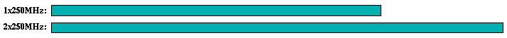 swim comparison graph