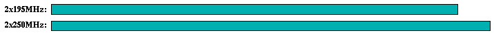 swim comparison graph