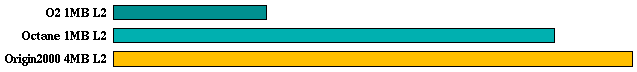 tomcatv comparison graph