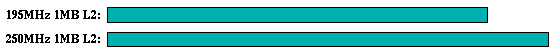 tomcatv comparison graph