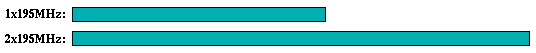 tomcatv comparison graph