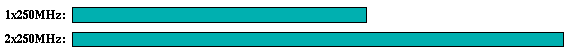 tomcatv comparison graph