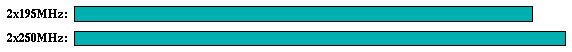 tomcatv comparison graph