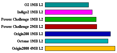 turb3d comparison graph