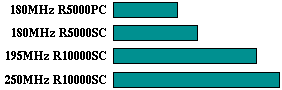 turb3d comparison graph