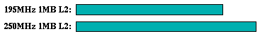 turb3d comparison graph