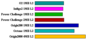 vortex comparison graph