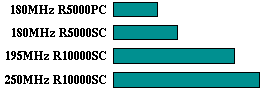 vortex comparison graph