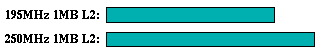 vortex comparison graph