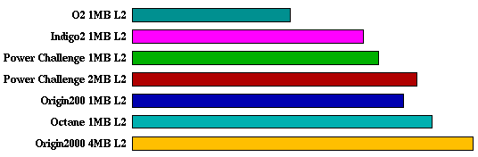 wave5 comparison graph